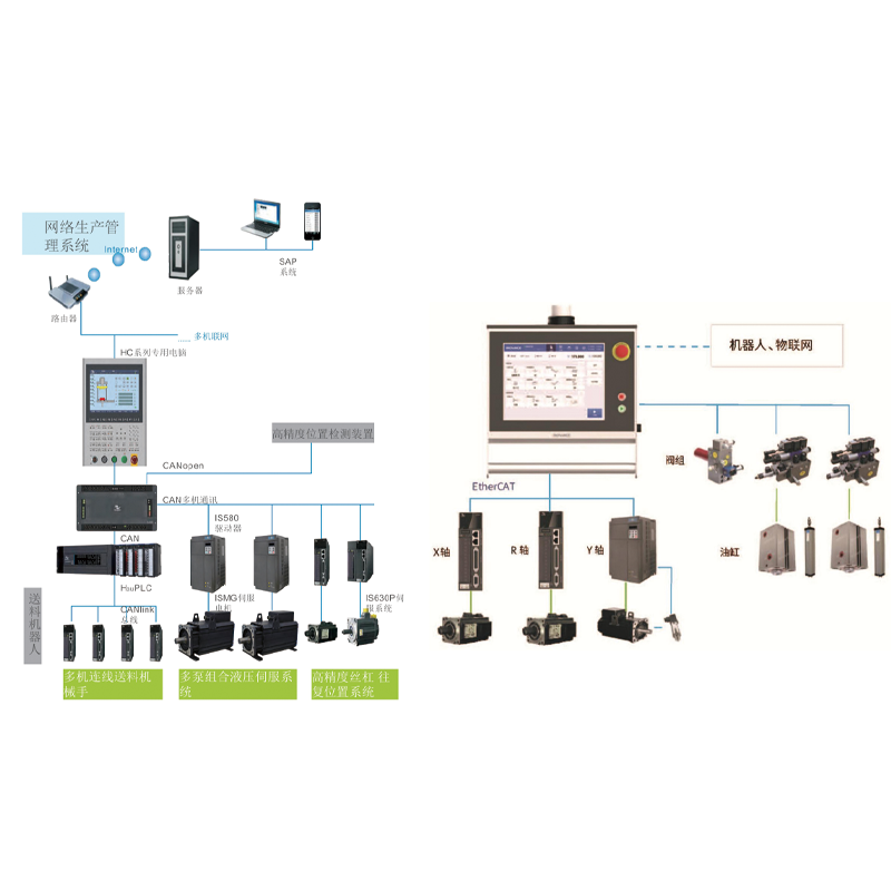 Electrical control system Wolong
